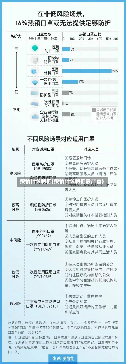 疫情什么特征(疫情什么特征最严重)-第2张图片