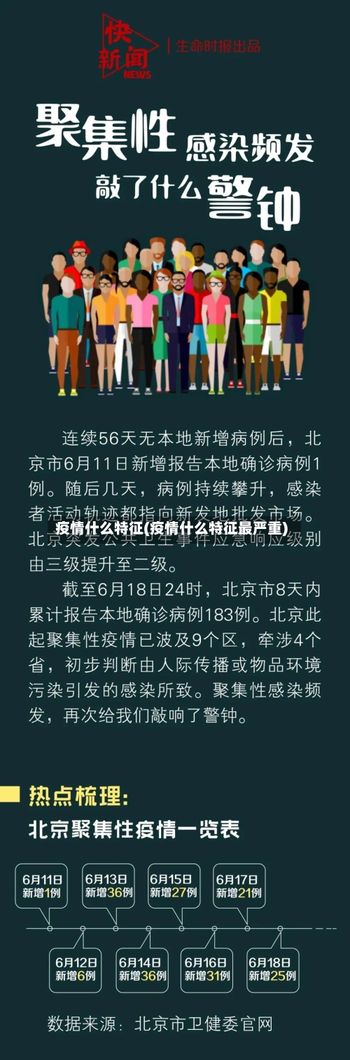 疫情什么特征(疫情什么特征最严重)-第3张图片