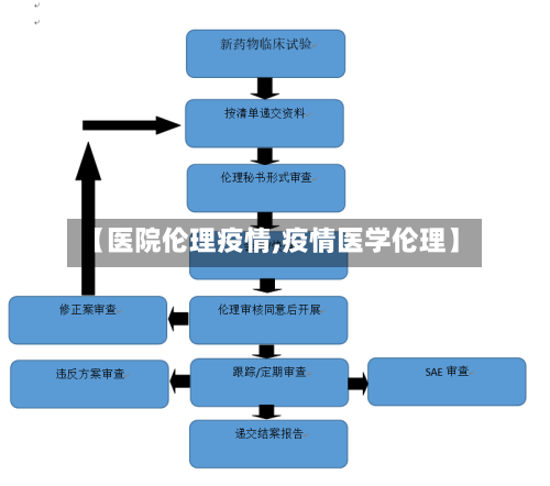 【医院伦理疫情,疫情医学伦理】-第1张图片