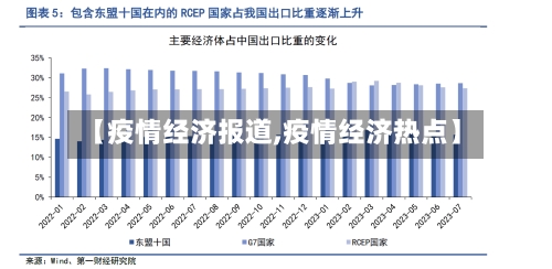 【疫情经济报道,疫情经济热点】-第2张图片