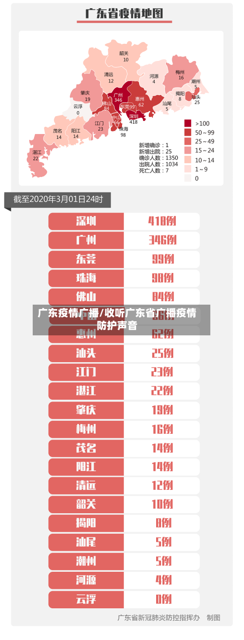 广东疫情广播/收听广东省广播疫情防护声音-第2张图片