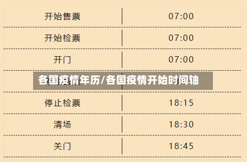 各国疫情年历/各国疫情开始时间轴-第1张图片