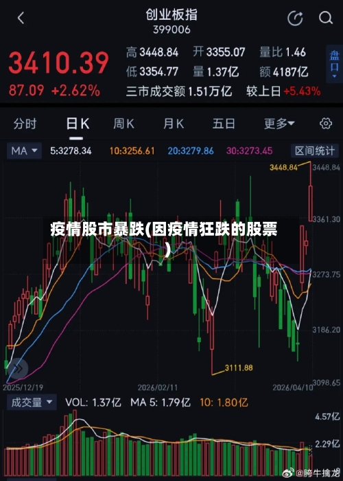 疫情股市暴跌(因疫情狂跌的股票)-第1张图片