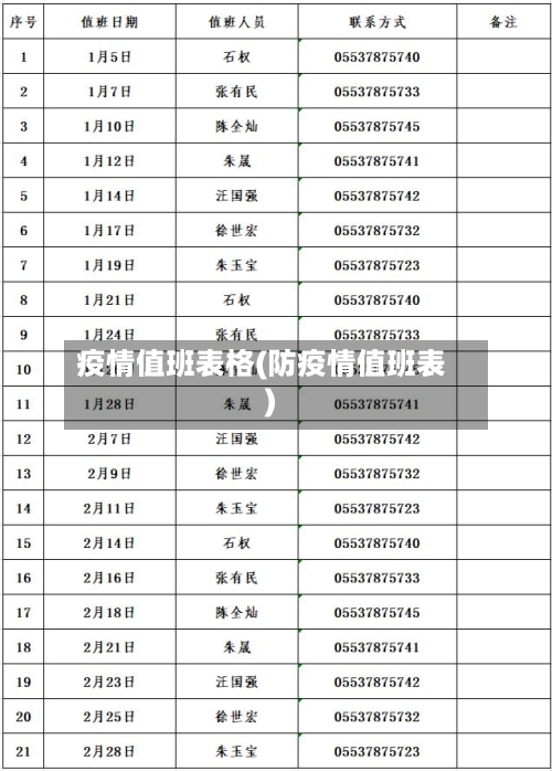 疫情值班表格(防疫情值班表)-第2张图片