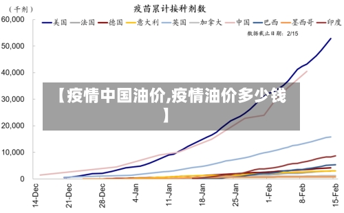 【疫情中国油价,疫情油价多少钱】-第1张图片