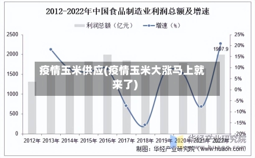 疫情玉米供应(疫情玉米大涨马上就来了)-第3张图片