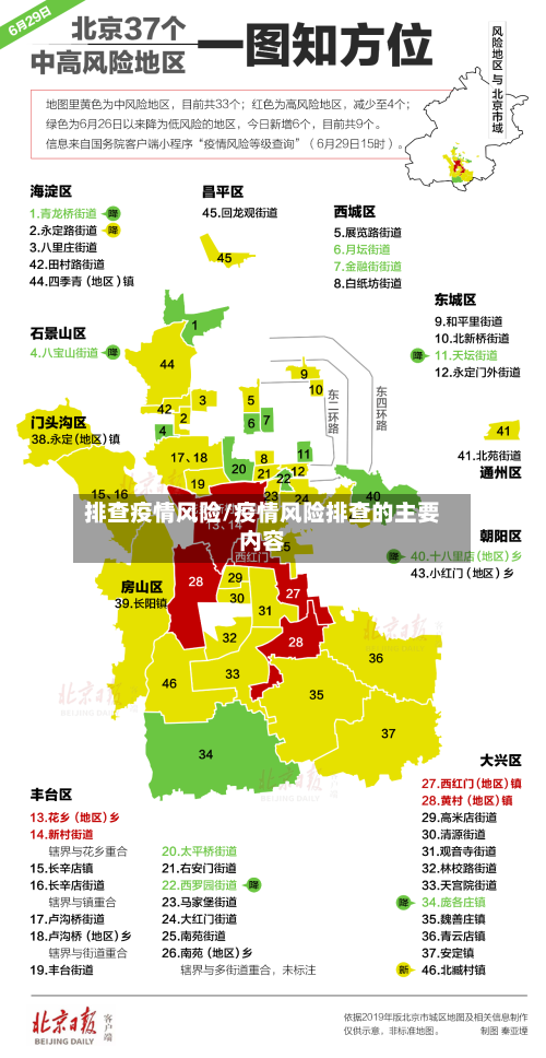 排查疫情风险/疫情风险排查的主要内容-第2张图片