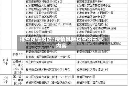 排查疫情风险/疫情风险排查的主要内容-第1张图片