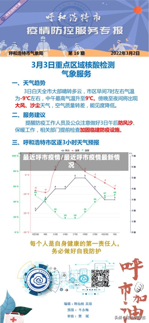 最近呼市疫情/最近呼市疫情最新情况-第2张图片