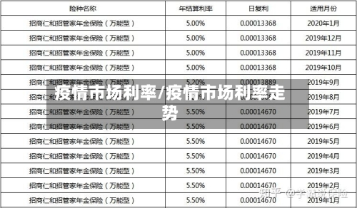 疫情市场利率/疫情市场利率走势-第1张图片