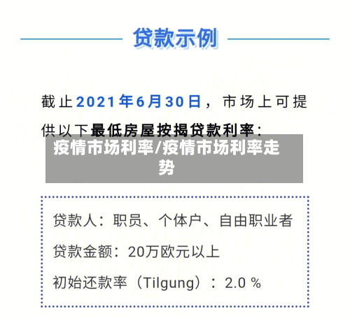疫情市场利率/疫情市场利率走势-第2张图片