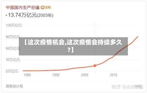 【这次疫情机会,这次疫情会持续多久?】-第1张图片