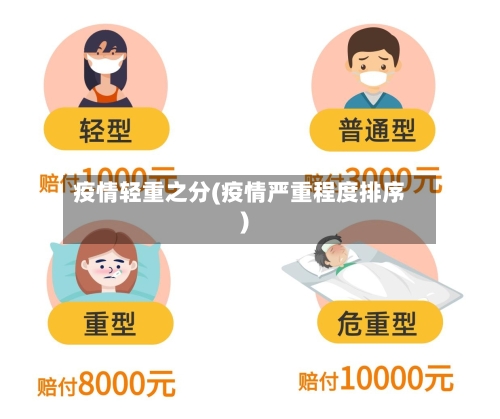 疫情轻重之分(疫情严重程度排序)-第3张图片