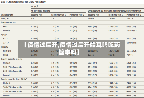 【疫情过后开,疫情过后开始耳鸣吃药管事吗】-第1张图片
