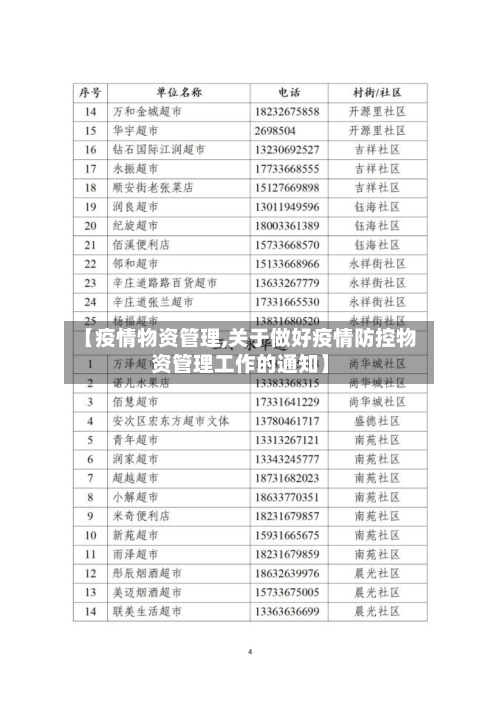 【疫情物资管理,关于做好疫情防控物资管理工作的通知】-第1张图片