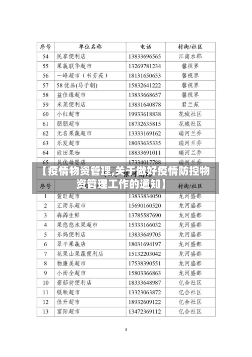 【疫情物资管理,关于做好疫情防控物资管理工作的通知】-第2张图片