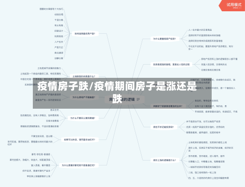 疫情房子跌/疫情期间房子是涨还是跌-第1张图片