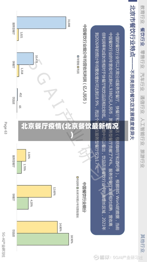 北京餐厅疫情(北京餐饮最新情况)-第3张图片