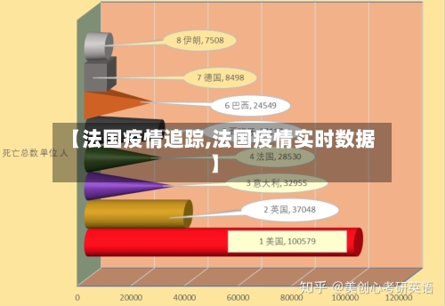 【法国疫情追踪,法国疫情实时数据】-第2张图片