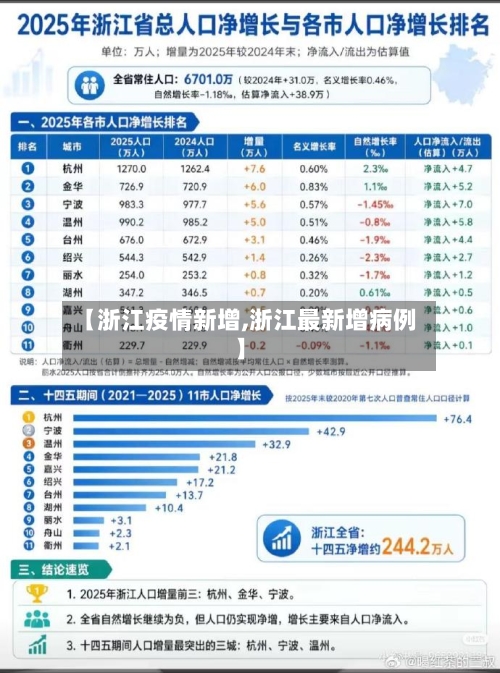 【浙江疫情新增,浙江最新增病例】-第3张图片