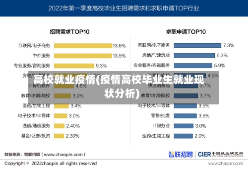 高校就业疫情(疫情高校毕业生就业现状分析)-第2张图片