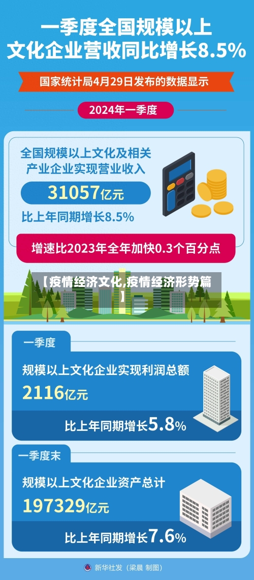 【疫情经济文化,疫情经济形势篇】-第1张图片
