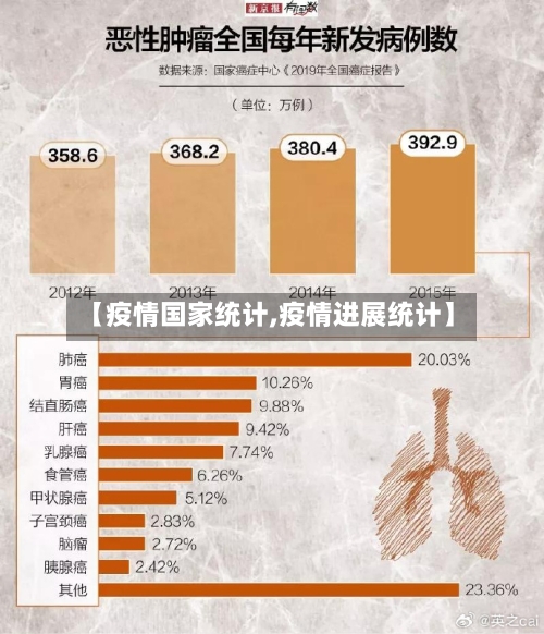 【疫情国家统计,疫情进展统计】-第3张图片