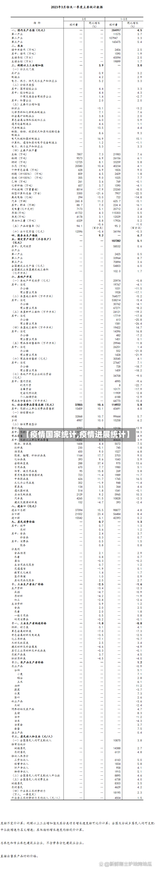 【疫情国家统计,疫情进展统计】-第2张图片