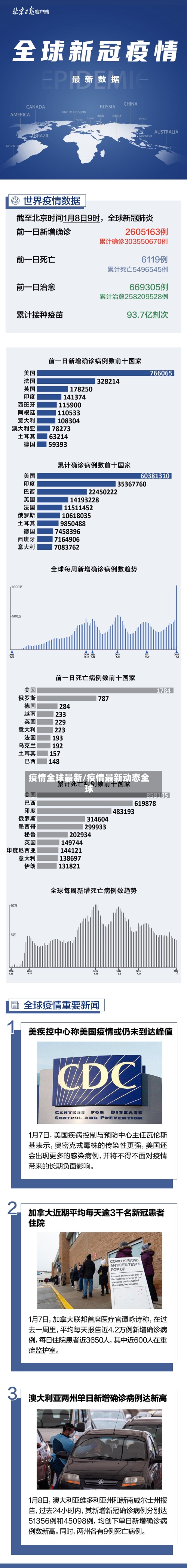 疫情全球最新/疫情最新动态全球-第1张图片