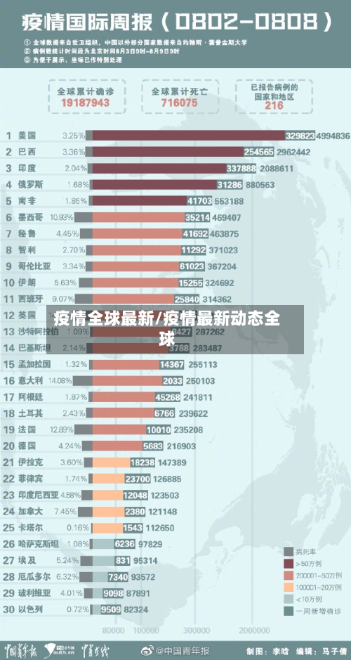 疫情全球最新/疫情最新动态全球-第3张图片