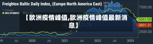 【欧洲疫情峰值,欧洲疫情峰值最新消息】-第2张图片