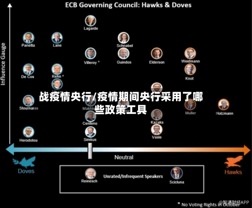 战疫情央行/疫情期间央行采用了哪些政策工具-第2张图片