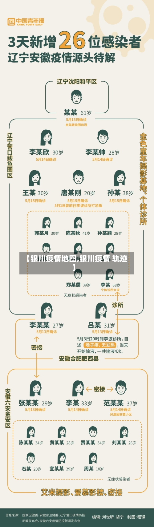 【银川疫情地图,银川疫情 轨迹】-第2张图片