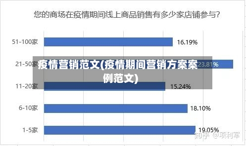 疫情营销范文(疫情期间营销方案案例范文)-第2张图片