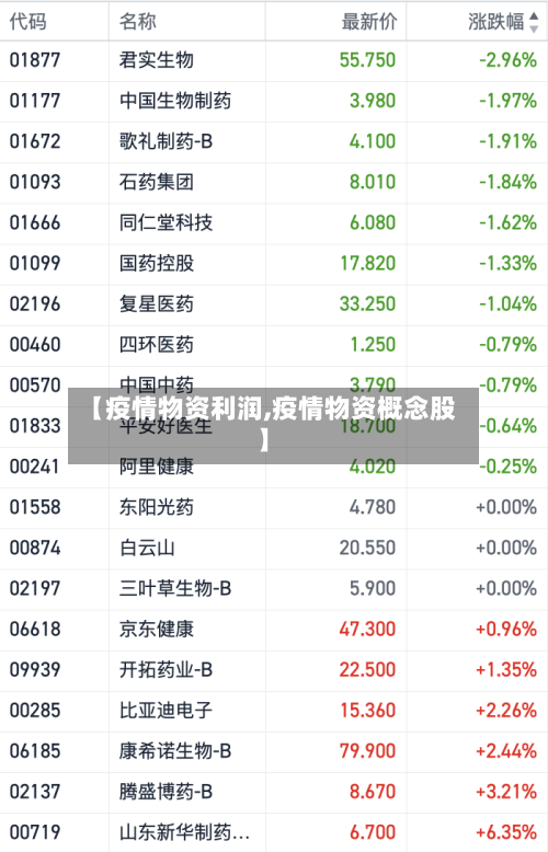 【疫情物资利润,疫情物资概念股】-第2张图片