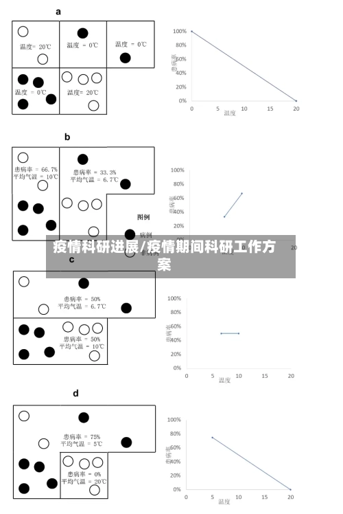 疫情科研进展/疫情期间科研工作方案-第3张图片