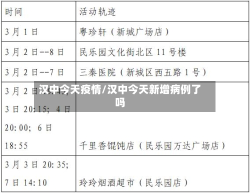 汉中今天疫情/汉中今天新增病例了吗-第2张图片