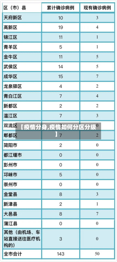 【疫情分身,疫情如何分区分级】-第3张图片