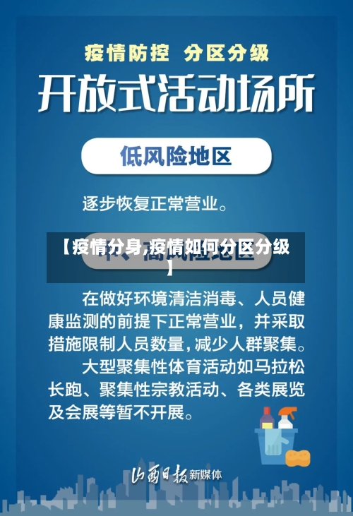 【疫情分身,疫情如何分区分级】-第2张图片