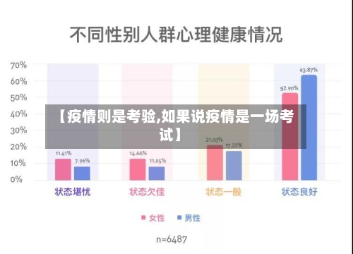 【疫情则是考验,如果说疫情是一场考试】-第1张图片