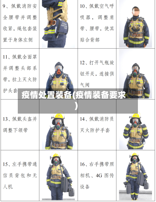 疫情处置装备(疫情装备要求)-第3张图片