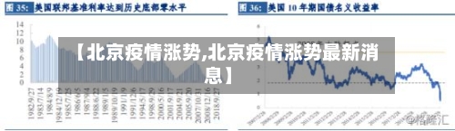 【北京疫情涨势,北京疫情涨势最新消息】-第1张图片