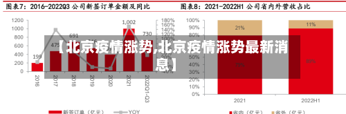 【北京疫情涨势,北京疫情涨势最新消息】-第3张图片