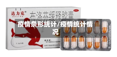 疫情条形统计/疫情统计情况-第3张图片