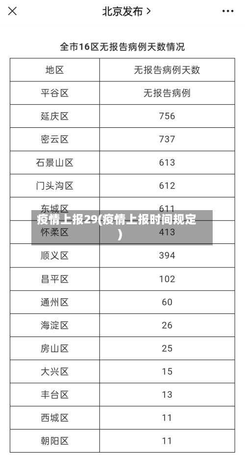 疫情上报29(疫情上报时间规定)-第1张图片
