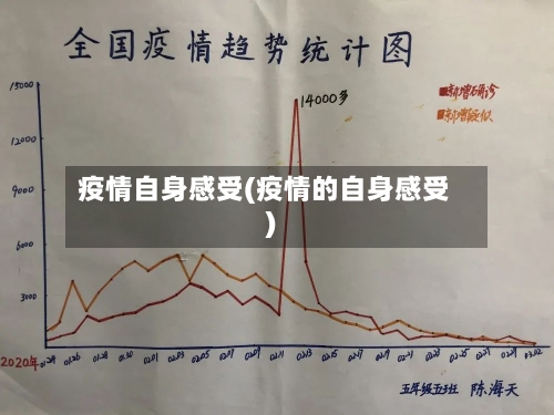 疫情自身感受(疫情的自身感受)-第1张图片