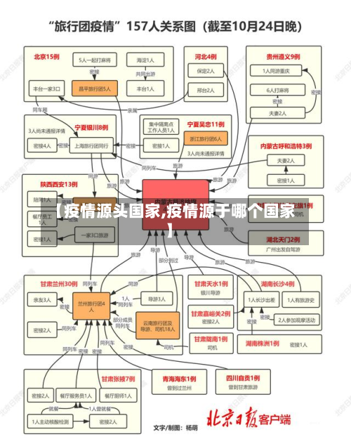 【疫情源头国家,疫情源于哪个国家】-第3张图片