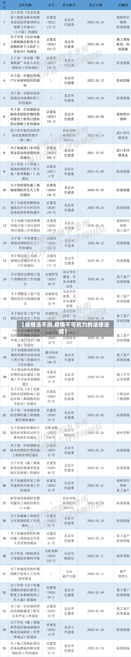 【疫情法不测,疫情不可抗力的法律法规】-第3张图片
