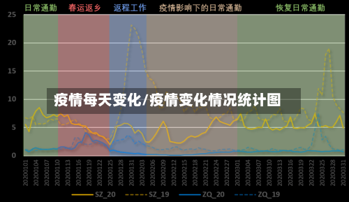 疫情每天变化/疫情变化情况统计图-第2张图片