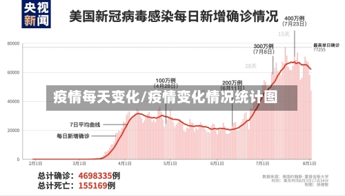 疫情每天变化/疫情变化情况统计图-第3张图片